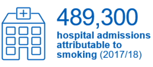 nhs smoking hospital admissions