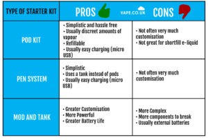 advice for new vapers, a guide on starter vape kits