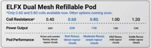 Elf Bar ELFX Replacement Refillable Pod Resistances