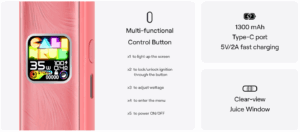 G4 Key Information